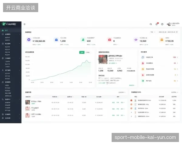 体育APP如何利用分层版权授权纠偏高并发环境下的卡顿现象